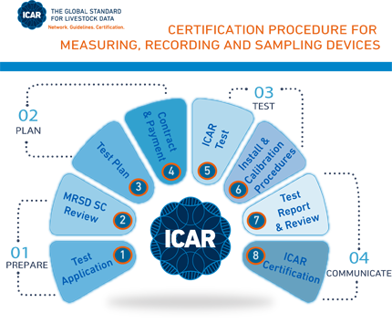 Карта помощи на дорогах icar